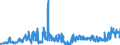 CN 29012900 /Exports /Unit = Prices (Euro/ton) /Partner: Luxembourg /Reporter: Eur27_2020 /29012900:Hydrocarbons, Acyclic, Unsaturated (Excl. Ethylene, Propene 'propylene', Butene 'butylene' and Isomers Thereof and Buta-1.3-diene and Isoprene)