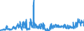 CN 29012900 /Exports /Unit = Prices (Euro/ton) /Partner: Luxembourg /Reporter: Eur27_2020 /29012900:Hydrocarbons, Acyclic, Unsaturated (Excl. Ethylene, Propene `propylene`, Butene `butylene` and Isomers Thereof and Buta-1,3-diene and Isoprene)