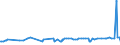 CN 29012900 /Exports /Unit = Prices (Euro/ton) /Partner: Melilla /Reporter: Eur27_2020 /29012900:Hydrocarbons, Acyclic, Unsaturated (Excl. Ethylene, Propene 'propylene', Butene 'butylene' and Isomers Thereof and Buta-1.3-diene and Isoprene)