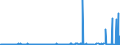 CN 29012900 /Exports /Unit = Prices (Euro/ton) /Partner: Iceland /Reporter: Eur27_2020 /29012900:Hydrocarbons, Acyclic, Unsaturated (Excl. Ethylene, Propene 'propylene', Butene 'butylene' and Isomers Thereof and Buta-1.3-diene and Isoprene)