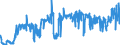 CN 29012900 /Exports /Unit = Prices (Euro/ton) /Partner: Norway /Reporter: Eur27_2020 /29012900:Hydrocarbons, Acyclic, Unsaturated (Excl. Ethylene, Propene 'propylene', Butene 'butylene' and Isomers Thereof and Buta-1.3-diene and Isoprene)