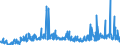 CN 29012900 /Exports /Unit = Prices (Euro/ton) /Partner: Switzerland /Reporter: Eur27_2020 /29012900:Hydrocarbons, Acyclic, Unsaturated (Excl. Ethylene, Propene `propylene`, Butene `butylene` and Isomers Thereof and Buta-1,3-diene and Isoprene)