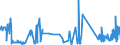 CN 29012900 /Exports /Unit = Prices (Euro/ton) /Partner: Faroe Isles /Reporter: Eur27_2020 /29012900:Hydrocarbons, Acyclic, Unsaturated (Excl. Ethylene, Propene `propylene`, Butene `butylene` and Isomers Thereof and Buta-1,3-diene and Isoprene)