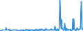 CN 29012900 /Exports /Unit = Prices (Euro/ton) /Partner: Andorra /Reporter: Eur27_2020 /29012900:Hydrocarbons, Acyclic, Unsaturated (Excl. Ethylene, Propene 'propylene', Butene 'butylene' and Isomers Thereof and Buta-1.3-diene and Isoprene)