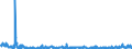 CN 29012900 /Exports /Unit = Prices (Euro/ton) /Partner: Gibraltar /Reporter: Eur27_2020 /29012900:Hydrocarbons, Acyclic, Unsaturated (Excl. Ethylene, Propene 'propylene', Butene 'butylene' and Isomers Thereof and Buta-1.3-diene and Isoprene)