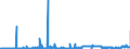 CN 29012900 /Exports /Unit = Prices (Euro/ton) /Partner: Malta /Reporter: Eur27_2020 /29012900:Hydrocarbons, Acyclic, Unsaturated (Excl. Ethylene, Propene 'propylene', Butene 'butylene' and Isomers Thereof and Buta-1.3-diene and Isoprene)