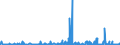CN 29012900 /Exports /Unit = Prices (Euro/ton) /Partner: Turkey /Reporter: Eur27_2020 /29012900:Hydrocarbons, Acyclic, Unsaturated (Excl. Ethylene, Propene 'propylene', Butene 'butylene' and Isomers Thereof and Buta-1.3-diene and Isoprene)