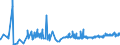 CN 29012900 /Exports /Unit = Prices (Euro/ton) /Partner: Estonia /Reporter: Eur27_2020 /29012900:Hydrocarbons, Acyclic, Unsaturated (Excl. Ethylene, Propene 'propylene', Butene 'butylene' and Isomers Thereof and Buta-1.3-diene and Isoprene)