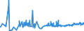 CN 29012900 /Exports /Unit = Prices (Euro/ton) /Partner: Estonia /Reporter: Eur27_2020 /29012900:Hydrocarbons, Acyclic, Unsaturated (Excl. Ethylene, Propene `propylene`, Butene `butylene` and Isomers Thereof and Buta-1,3-diene and Isoprene)