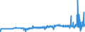 CN 29012900 /Exports /Unit = Prices (Euro/ton) /Partner: Lithuania /Reporter: Eur27_2020 /29012900:Hydrocarbons, Acyclic, Unsaturated (Excl. Ethylene, Propene 'propylene', Butene 'butylene' and Isomers Thereof and Buta-1.3-diene and Isoprene)