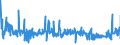 CN 29012900 /Exports /Unit = Prices (Euro/ton) /Partner: Poland /Reporter: Eur27_2020 /29012900:Hydrocarbons, Acyclic, Unsaturated (Excl. Ethylene, Propene `propylene`, Butene `butylene` and Isomers Thereof and Buta-1,3-diene and Isoprene)