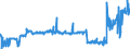 CN 29012900 /Exports /Unit = Prices (Euro/ton) /Partner: Slovakia /Reporter: Eur27_2020 /29012900:Hydrocarbons, Acyclic, Unsaturated (Excl. Ethylene, Propene 'propylene', Butene 'butylene' and Isomers Thereof and Buta-1.3-diene and Isoprene)