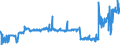 CN 29012900 /Exports /Unit = Prices (Euro/ton) /Partner: Slovakia /Reporter: Eur27_2020 /29012900:Hydrocarbons, Acyclic, Unsaturated (Excl. Ethylene, Propene `propylene`, Butene `butylene` and Isomers Thereof and Buta-1,3-diene and Isoprene)