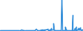 CN 29012900 /Exports /Unit = Prices (Euro/ton) /Partner: Ukraine /Reporter: Eur27_2020 /29012900:Hydrocarbons, Acyclic, Unsaturated (Excl. Ethylene, Propene `propylene`, Butene `butylene` and Isomers Thereof and Buta-1,3-diene and Isoprene)