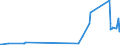 CN 29012900 /Exports /Unit = Prices (Euro/ton) /Partner: Georgia /Reporter: Eur27_2020 /29012900:Hydrocarbons, Acyclic, Unsaturated (Excl. Ethylene, Propene 'propylene', Butene 'butylene' and Isomers Thereof and Buta-1.3-diene and Isoprene)