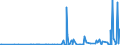 CN 29012900 /Exports /Unit = Prices (Euro/ton) /Partner: Kasakhstan /Reporter: Eur27_2020 /29012900:Hydrocarbons, Acyclic, Unsaturated (Excl. Ethylene, Propene `propylene`, Butene `butylene` and Isomers Thereof and Buta-1,3-diene and Isoprene)