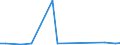 CN 29012900 /Exports /Unit = Prices (Euro/ton) /Partner: Kyrghistan /Reporter: Eur27_2020 /29012900:Hydrocarbons, Acyclic, Unsaturated (Excl. Ethylene, Propene 'propylene', Butene 'butylene' and Isomers Thereof and Buta-1.3-diene and Isoprene)