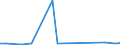 CN 29012900 /Exports /Unit = Prices (Euro/ton) /Partner: Kyrghistan /Reporter: Eur27_2020 /29012900:Hydrocarbons, Acyclic, Unsaturated (Excl. Ethylene, Propene `propylene`, Butene `butylene` and Isomers Thereof and Buta-1,3-diene and Isoprene)