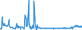 CN 29012900 /Exports /Unit = Prices (Euro/ton) /Partner: Slovenia /Reporter: Eur27_2020 /29012900:Hydrocarbons, Acyclic, Unsaturated (Excl. Ethylene, Propene 'propylene', Butene 'butylene' and Isomers Thereof and Buta-1.3-diene and Isoprene)