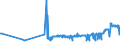 CN 29012900 /Exports /Unit = Prices (Euro/ton) /Partner: Bosnia-herz. /Reporter: Eur27_2020 /29012900:Hydrocarbons, Acyclic, Unsaturated (Excl. Ethylene, Propene `propylene`, Butene `butylene` and Isomers Thereof and Buta-1,3-diene and Isoprene)