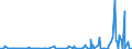 CN 29012900 /Exports /Unit = Prices (Euro/ton) /Partner: Algeria /Reporter: Eur27_2020 /29012900:Hydrocarbons, Acyclic, Unsaturated (Excl. Ethylene, Propene `propylene`, Butene `butylene` and Isomers Thereof and Buta-1,3-diene and Isoprene)