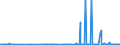CN 29012900 /Exports /Unit = Prices (Euro/ton) /Partner: Tunisia /Reporter: Eur27_2020 /29012900:Hydrocarbons, Acyclic, Unsaturated (Excl. Ethylene, Propene 'propylene', Butene 'butylene' and Isomers Thereof and Buta-1.3-diene and Isoprene)