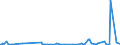 CN 29012900 /Exports /Unit = Prices (Euro/ton) /Partner: Libya /Reporter: Eur27_2020 /29012900:Hydrocarbons, Acyclic, Unsaturated (Excl. Ethylene, Propene 'propylene', Butene 'butylene' and Isomers Thereof and Buta-1.3-diene and Isoprene)