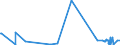 CN 29012900 /Exports /Unit = Prices (Euro/ton) /Partner: Mauritania /Reporter: Eur27_2020 /29012900:Hydrocarbons, Acyclic, Unsaturated (Excl. Ethylene, Propene 'propylene', Butene 'butylene' and Isomers Thereof and Buta-1.3-diene and Isoprene)