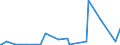 CN 29012900 /Exports /Unit = Prices (Euro/ton) /Partner: Mali /Reporter: Eur27_2020 /29012900:Hydrocarbons, Acyclic, Unsaturated (Excl. Ethylene, Propene 'propylene', Butene 'butylene' and Isomers Thereof and Buta-1.3-diene and Isoprene)