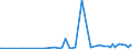 CN 29012900 /Exports /Unit = Prices (Euro/ton) /Partner: Burkina Faso /Reporter: Eur27_2020 /29012900:Hydrocarbons, Acyclic, Unsaturated (Excl. Ethylene, Propene 'propylene', Butene 'butylene' and Isomers Thereof and Buta-1.3-diene and Isoprene)