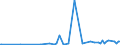 CN 29012900 /Exports /Unit = Prices (Euro/ton) /Partner: Burkina Faso /Reporter: Eur27_2020 /29012900:Hydrocarbons, Acyclic, Unsaturated (Excl. Ethylene, Propene `propylene`, Butene `butylene` and Isomers Thereof and Buta-1,3-diene and Isoprene)