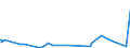 CN 29012900 /Exports /Unit = Prices (Euro/ton) /Partner: Cape Verde /Reporter: Eur27_2020 /29012900:Hydrocarbons, Acyclic, Unsaturated (Excl. Ethylene, Propene 'propylene', Butene 'butylene' and Isomers Thereof and Buta-1.3-diene and Isoprene)
