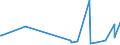 CN 29012900 /Exports /Unit = Prices (Euro/ton) /Partner: Senegal /Reporter: Eur27_2020 /29012900:Hydrocarbons, Acyclic, Unsaturated (Excl. Ethylene, Propene `propylene`, Butene `butylene` and Isomers Thereof and Buta-1,3-diene and Isoprene)