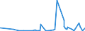 CN 29012900 /Exports /Unit = Prices (Euro/ton) /Partner: Ivory Coast /Reporter: Eur27_2020 /29012900:Hydrocarbons, Acyclic, Unsaturated (Excl. Ethylene, Propene `propylene`, Butene `butylene` and Isomers Thereof and Buta-1,3-diene and Isoprene)