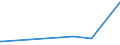 CN 29012900 /Exports /Unit = Prices (Euro/ton) /Partner: Benin /Reporter: Eur27_2020 /29012900:Hydrocarbons, Acyclic, Unsaturated (Excl. Ethylene, Propene `propylene`, Butene `butylene` and Isomers Thereof and Buta-1,3-diene and Isoprene)