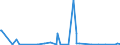 CN 29012900 /Exports /Unit = Prices (Euro/ton) /Partner: Nigeria /Reporter: Eur27_2020 /29012900:Hydrocarbons, Acyclic, Unsaturated (Excl. Ethylene, Propene `propylene`, Butene `butylene` and Isomers Thereof and Buta-1,3-diene and Isoprene)