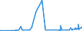 CN 29012900 /Exports /Unit = Prices (Euro/ton) /Partner: Gabon /Reporter: Eur27_2020 /29012900:Hydrocarbons, Acyclic, Unsaturated (Excl. Ethylene, Propene 'propylene', Butene 'butylene' and Isomers Thereof and Buta-1.3-diene and Isoprene)