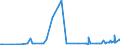 CN 29012900 /Exports /Unit = Prices (Euro/ton) /Partner: Gabon /Reporter: Eur27_2020 /29012900:Hydrocarbons, Acyclic, Unsaturated (Excl. Ethylene, Propene `propylene`, Butene `butylene` and Isomers Thereof and Buta-1,3-diene and Isoprene)