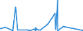 CN 29012900 /Exports /Unit = Prices (Euro/ton) /Partner: Congo /Reporter: Eur27_2020 /29012900:Hydrocarbons, Acyclic, Unsaturated (Excl. Ethylene, Propene 'propylene', Butene 'butylene' and Isomers Thereof and Buta-1.3-diene and Isoprene)