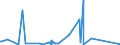 CN 29012900 /Exports /Unit = Prices (Euro/ton) /Partner: Congo /Reporter: Eur27_2020 /29012900:Hydrocarbons, Acyclic, Unsaturated (Excl. Ethylene, Propene `propylene`, Butene `butylene` and Isomers Thereof and Buta-1,3-diene and Isoprene)