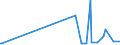 CN 29012900 /Exports /Unit = Prices (Euro/ton) /Partner: Congo (Dem. Rep.) /Reporter: Eur27_2020 /29012900:Hydrocarbons, Acyclic, Unsaturated (Excl. Ethylene, Propene `propylene`, Butene `butylene` and Isomers Thereof and Buta-1,3-diene and Isoprene)