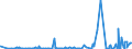 CN 29012900 /Exports /Unit = Prices (Euro/ton) /Partner: Angola /Reporter: Eur27_2020 /29012900:Hydrocarbons, Acyclic, Unsaturated (Excl. Ethylene, Propene 'propylene', Butene 'butylene' and Isomers Thereof and Buta-1.3-diene and Isoprene)