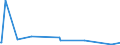 CN 29012900 /Exports /Unit = Prices (Euro/ton) /Partner: Kenya /Reporter: Eur27_2020 /29012900:Hydrocarbons, Acyclic, Unsaturated (Excl. Ethylene, Propene `propylene`, Butene `butylene` and Isomers Thereof and Buta-1,3-diene and Isoprene)