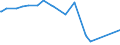 CN 29012900 /Exports /Unit = Prices (Euro/ton) /Partner: Mozambique /Reporter: European Union /29012900:Hydrocarbons, Acyclic, Unsaturated (Excl. Ethylene, Propene 'propylene', Butene 'butylene' and Isomers Thereof and Buta-1.3-diene and Isoprene)