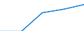 KN 29012910 /Exporte /Einheit = Preise (Euro/Tonne) /Partnerland: Kanada /Meldeland: Eur27 /29012910:Buta-1,2-dien und 3-methylbuta-1,2-dien