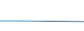 CN 29012910 /Exports /Unit = Prices (Euro/ton) /Partner: Pakistan /Reporter: Eur27 /29012910:Buta-1,2-diene; 3-methylbuta-1,2-diene