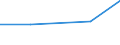 CN 29012910 /Exports /Unit = Quantities in tons /Partner: Usa /Reporter: Eur27 /29012910:Buta-1,2-diene; 3-methylbuta-1,2-diene