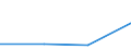 CN 29012910 /Exports /Unit = Values in 1000 Euro /Partner: Tanzania /Reporter: Eur27 /29012910:Buta-1,2-diene; 3-methylbuta-1,2-diene