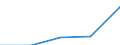 CN 29012990 /Exports /Unit = Prices (Euro/ton) /Partner: Belgium/Luxembourg /Reporter: Eur27 /29012990:Unsaturated Acyclic Hydrocarbons (Excl. Ethylene, Propene 'propylene', Butene 'butylene' and Isomers Thereof, Buta-1,3-diene, Isoprene, Buta-1,2-diene and 3-methylbuta-1,2-diene)