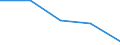 KN 29012990 /Exporte /Einheit = Preise (Euro/Tonne) /Partnerland: Irland /Meldeland: Eur27 /29012990:Kohlenwasserstoffe, Acyclisch, Ungesaettigt (Ausg. Ethylen, Propen [propylen], Buten [butylen] und Seine Isomeren, Buta- 1,3-dien, Isopren, Buta-1,2-dien und 3-methylbuta-1,2-dien)